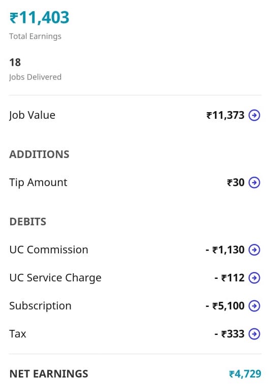aiiteukarnataka's tweet photo. One worker's income this month was Rs 4,729. And thats BEFORE GST + PETROL! Which thanks to certain people is not cheap! Observe: they term working as a 'Subscription' to @urbancompany_UC! And charge 'Commission'. All of which comes to more than the 6,000 we have been mentioning. https://t.co/989CgQMkhf