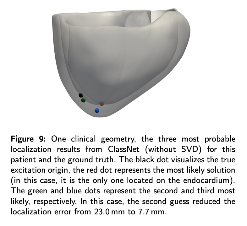 axel_loewe's tweet photo. 🚨Preprint alert 🚨

Non-invasive Localization of the Ventricular Excitation Origin Without Patient-specific Geometries Using Deep Learning
https://t.co/6QeJ6jBpnb
@CaMo_KIT @steffen_schuler

More in this 🧵 https://t.co/juh7uawZUa
