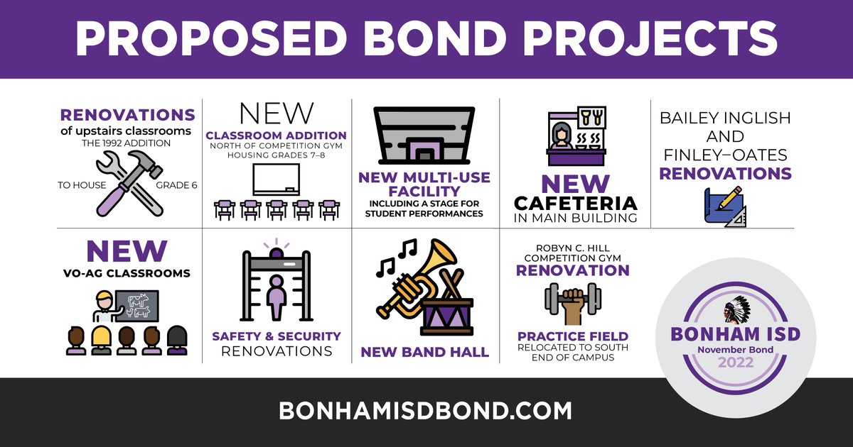 Bonham ISD tweet media