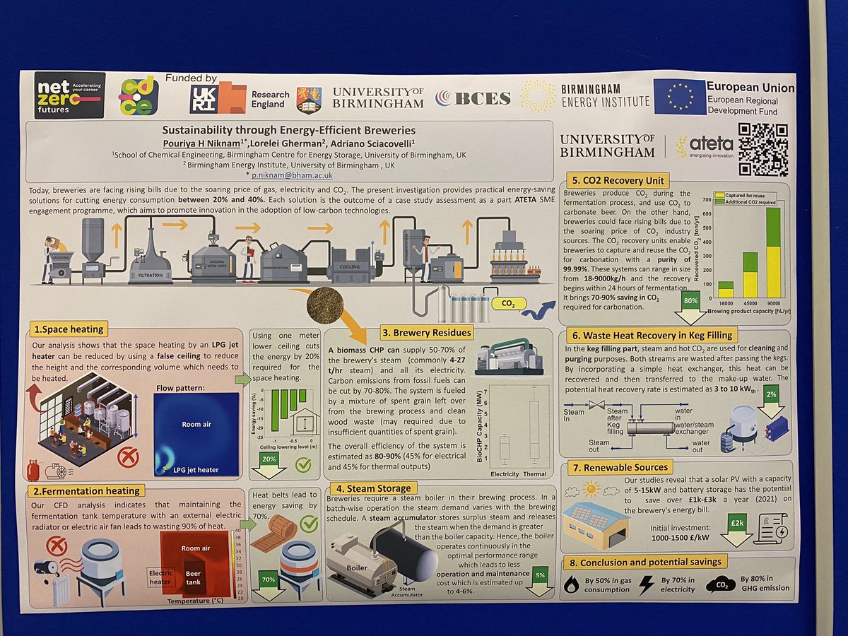 CentreDice's tweet photo. Congratulations to @pouriyaniknam from @unibirmingham who took first prize in our #netzerofutures conference poster competition! https://t.co/flkVdRHcuE