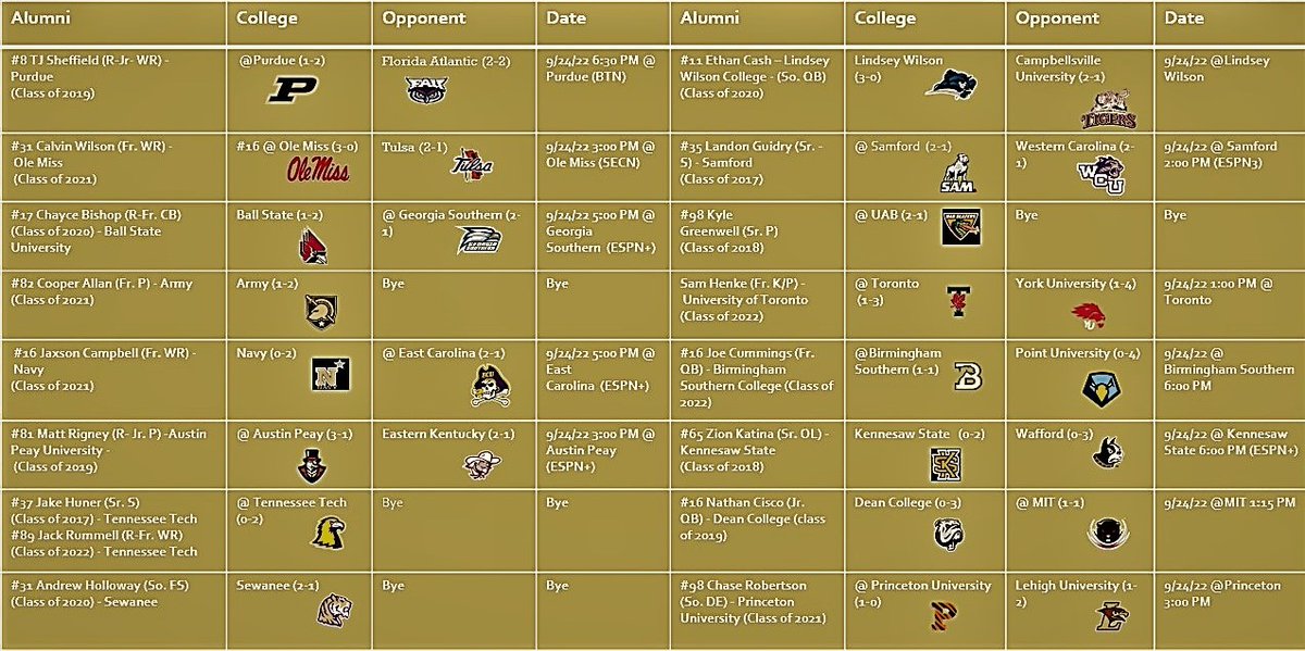 Independence Football tweet media