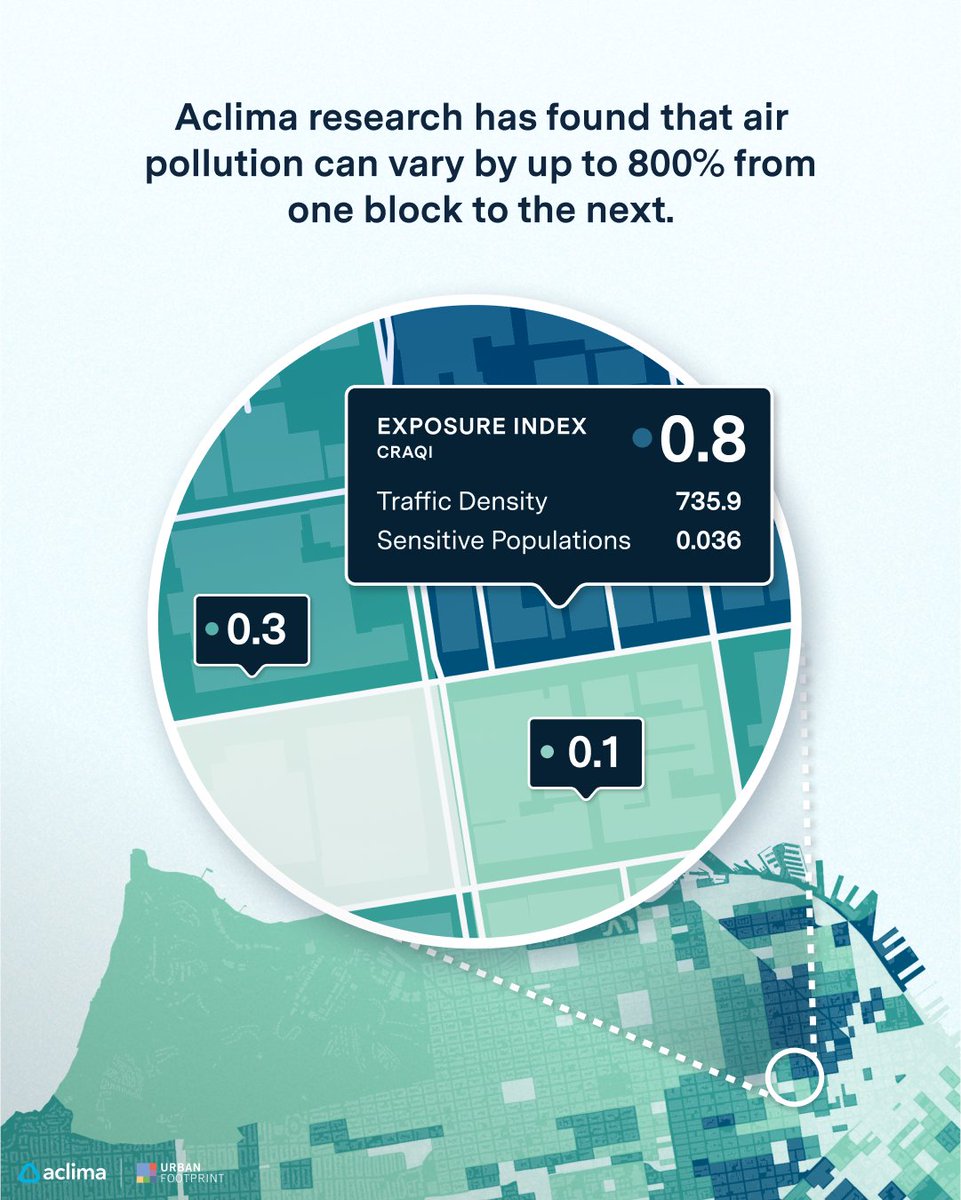 aclima's tweet photo. 🤝We’re proud to announce the launch of our new Community Impact &amp; Investment Index built in partnership w/ @UFPlatform! The tool combines hyperlocal #airquality &amp; #GHG data with #environmentaljustice indicators to drive climate action. Only in #AclimaPro: https://t.co/kBJoUyFqhj https://t.co/SHJWJUnNoW
