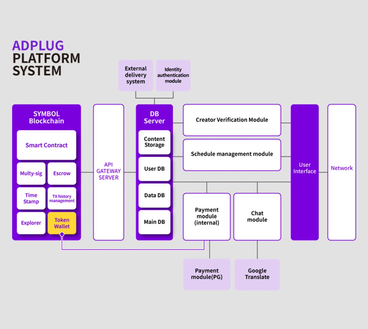 adplug_official's tweet photo. 🔗ADPlug Platform System

#ADPLUG platform systems are classified into five main categories:
📍Blockchain Solution
📍DB Server
📍User Interface
📍Chat service
📍Payment https://t.co/kGKPY8CVfS