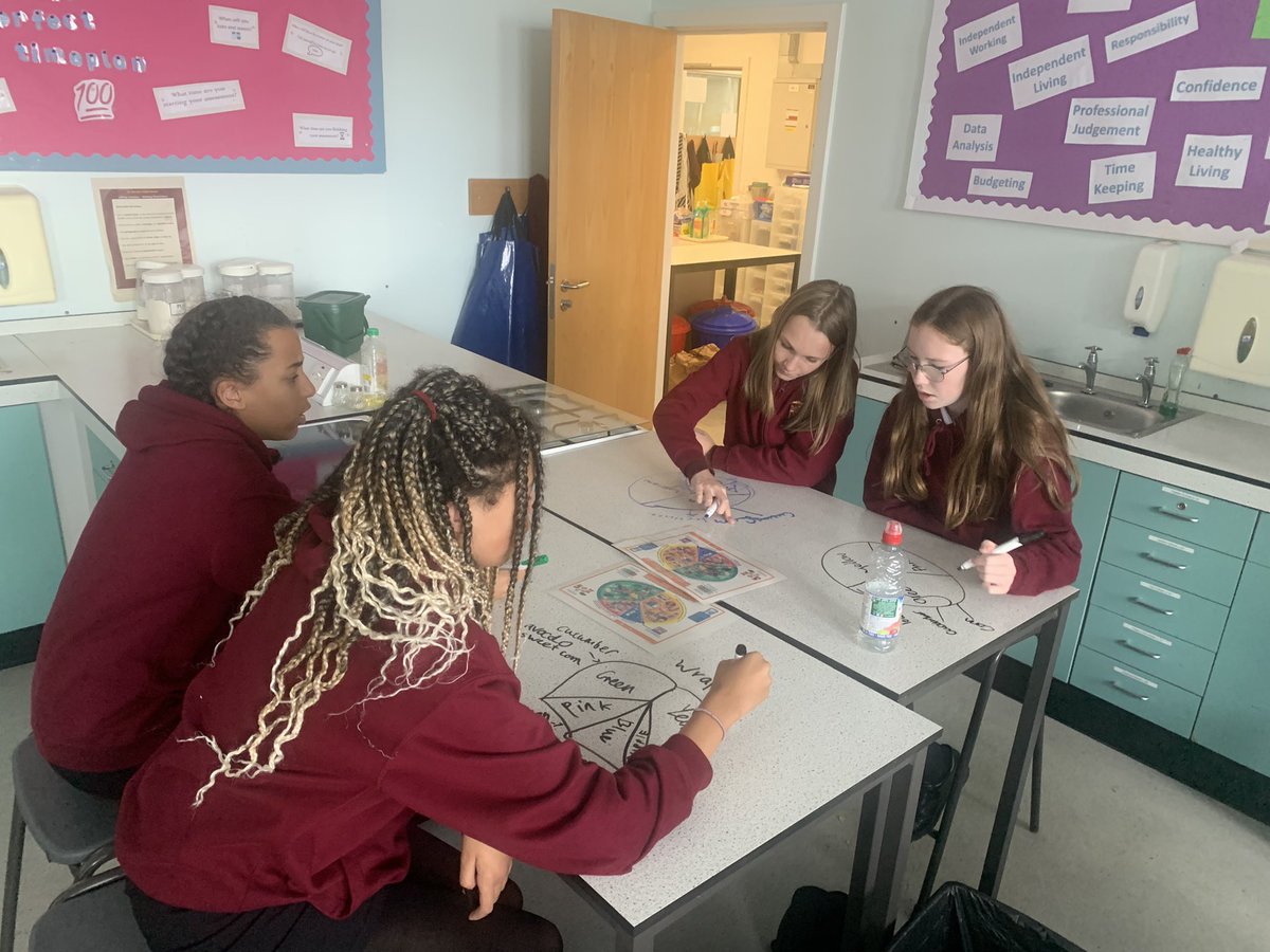 stmodanshft's tweet photo. S1 got to choose their own fillings for their wraps last week.
1.9 showing how their choices fit into the eatwell guide to contribute to a healthy and balanced diet. https://t.co/Ei7Wo0coQh