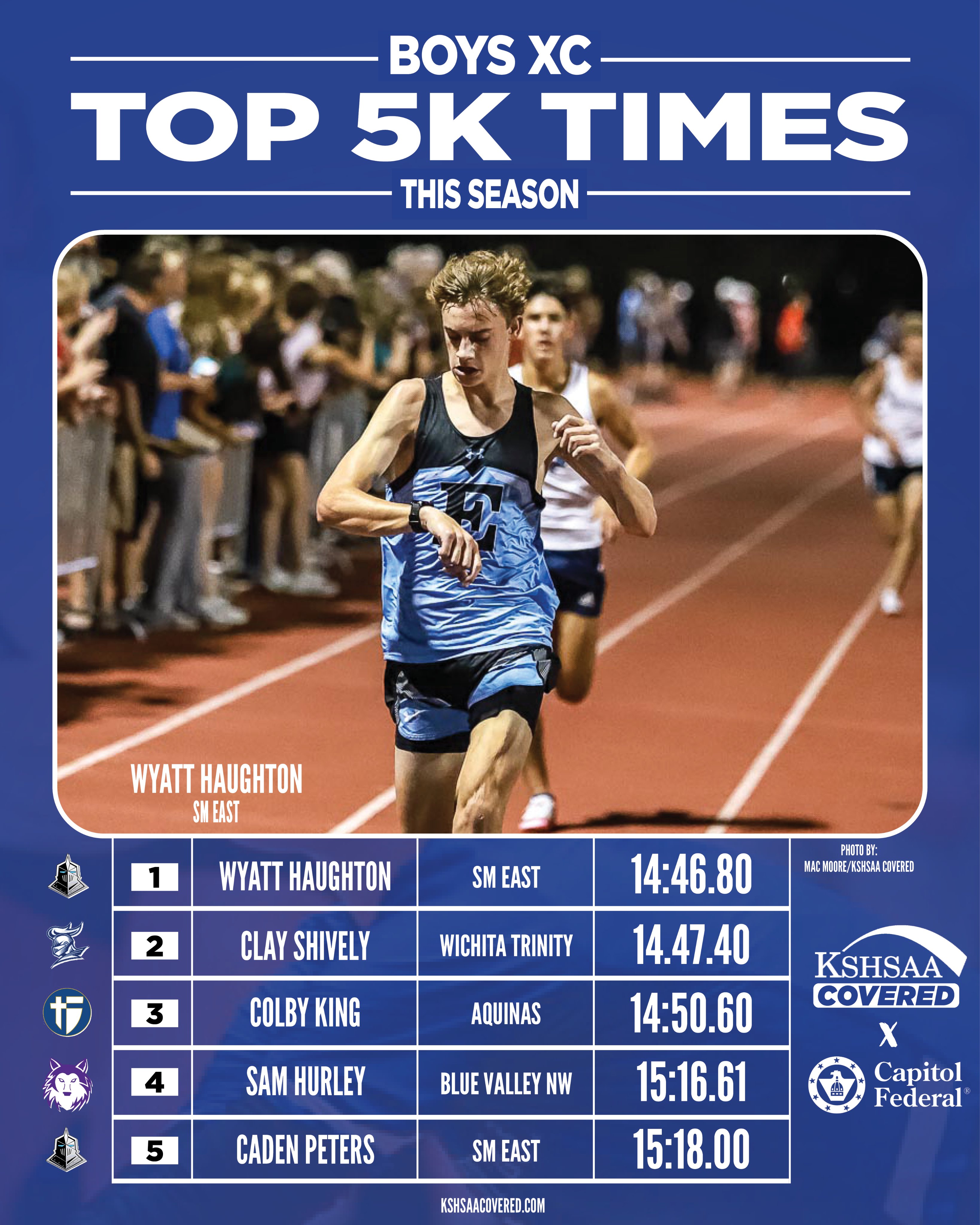 KSHSAA on Twitter "Top cross country times in Kansas so far this