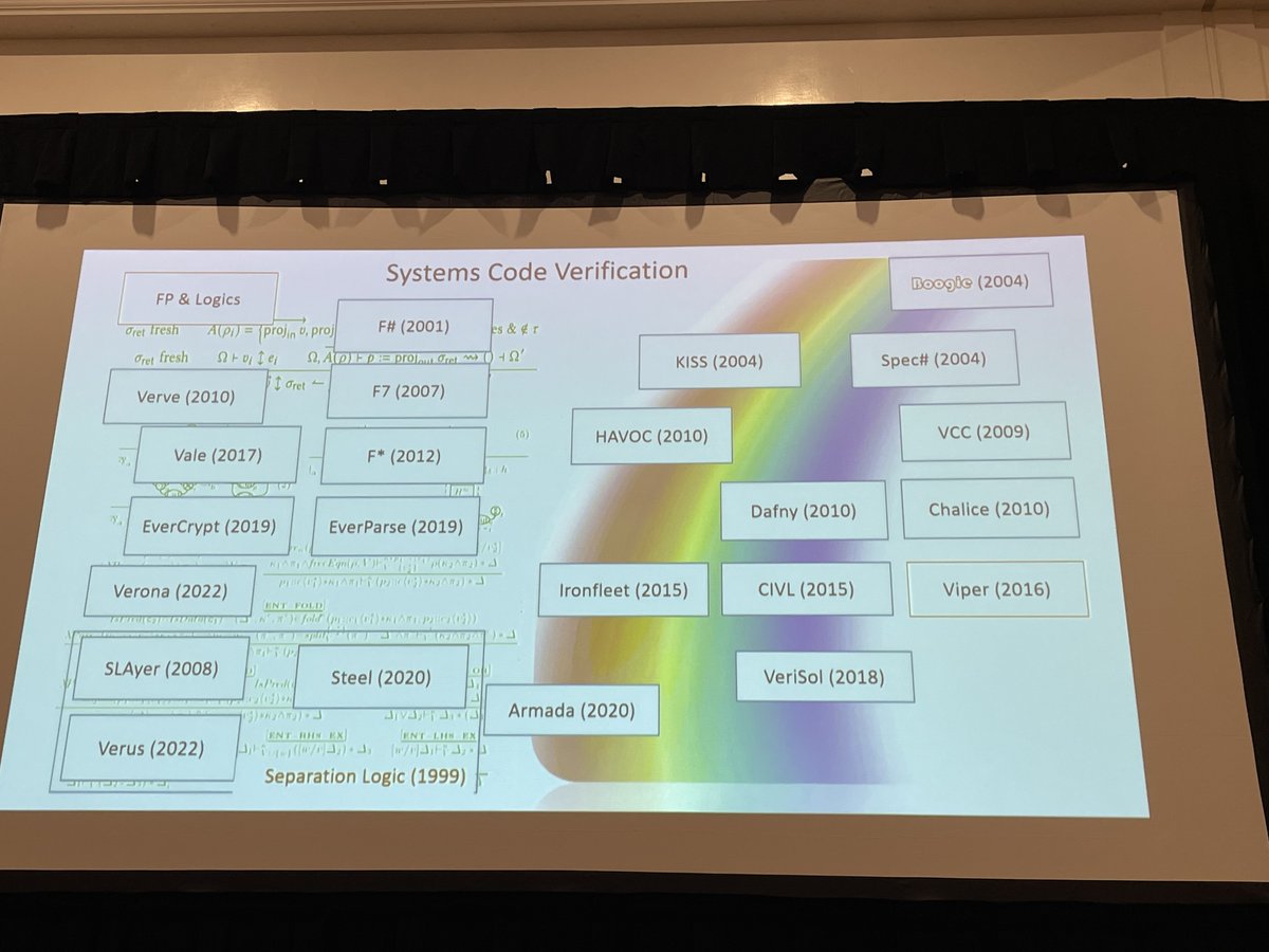 Murat Demirbas (Distributolog) tweet media