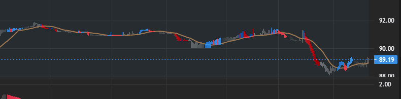 NobaconEgbert's tweet photo. @ProfessorFerg06 Last hour or two has seen Paypal's shareprice take a dive (giggle, snort)
#BoycottPaypal
#DivestPaypal
#CancelTheCancellers https://t.co/Co67Df0Ok9