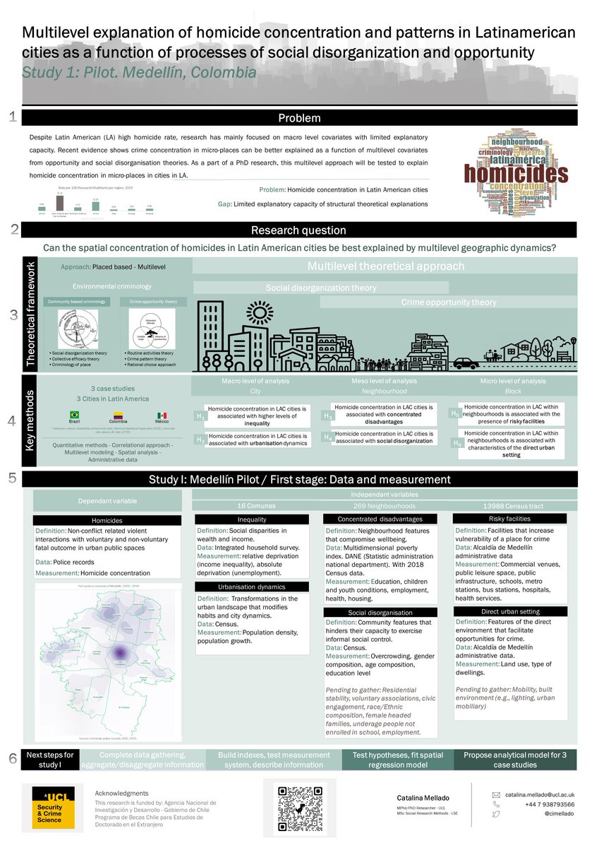 cimellado's tweet photo. You can come to see my poster on my PhD research at @eurocrim2022 at panel 10. 

@UCLCrimeScience https://t.co/DLbUobggk2