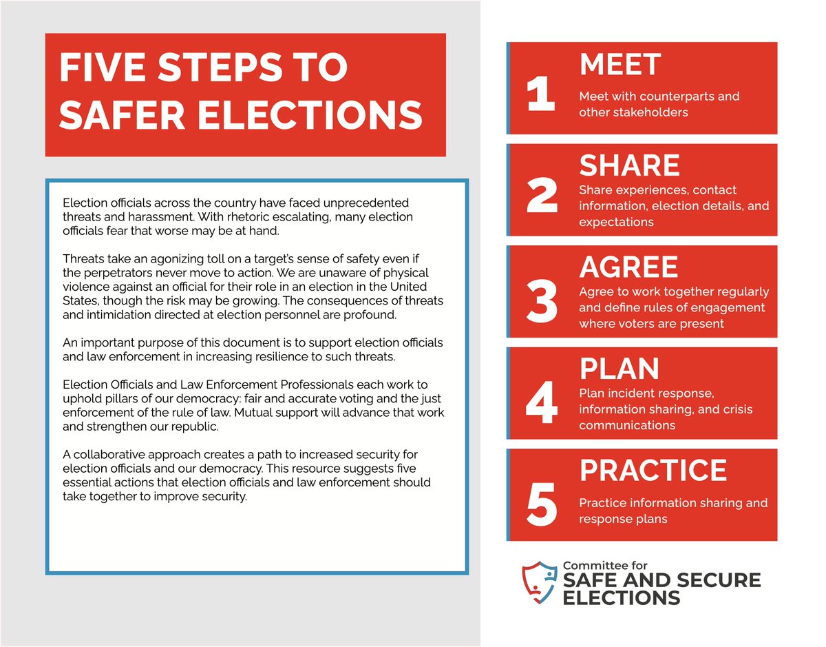 TheElectionsGrp's tweet photo. ICYMI: The Committee for Safe and Secure Elections (#CSSElex) published an expanded version of its Five Steps to Safer Elections last week.
Check it out 👉 https://t.co/6VrBfySwzU
Interested in #CSSElex support? Sign up here: https://t.co/eSjj21VbeB. https://t.co/n7wBOgVi8w