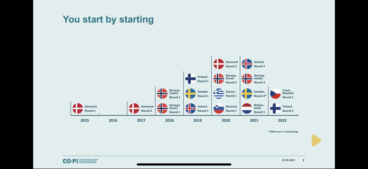 I 2015 var vi i DK de første og eneste, der målte #offinno. Nu er der følgeskab og fællesskab om at styrke måling og dermed læring om god innovationspraksis på tværs af lande.