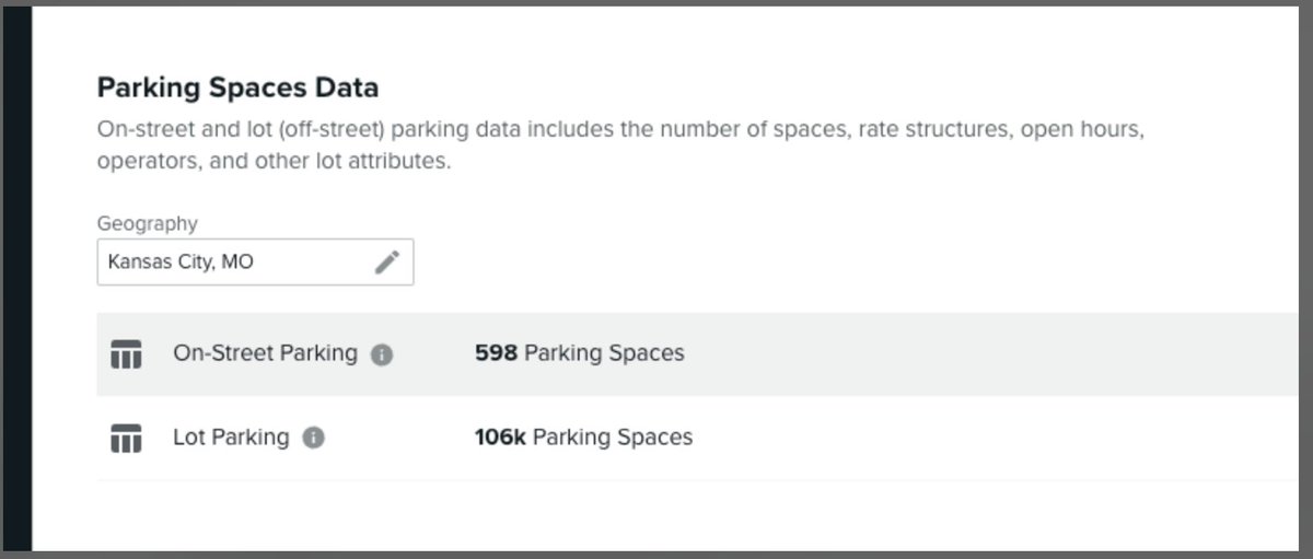 Little known fact: There are 106,000 commercial off-street parking spaces in KCMO. About 1 parking space per 4.5 people.