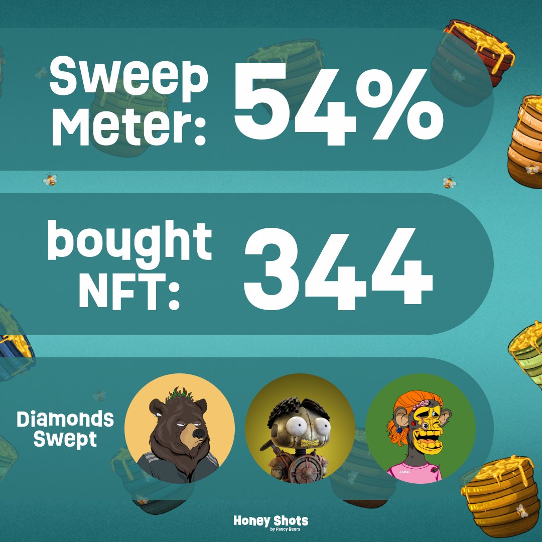 Let's see where we stand with the sweep🧹
With the raffle being closer and closer we are filling out our prize vault with NFTs🚀
Raffle date: 5th October 2022📅
Are you as hyped about it as we are?
