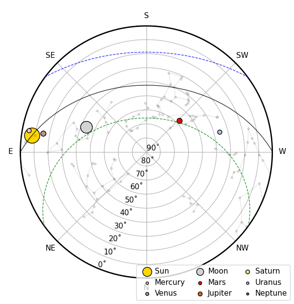 Nick Touran on Twitter "Happy fall equinox. The sun rises due E today