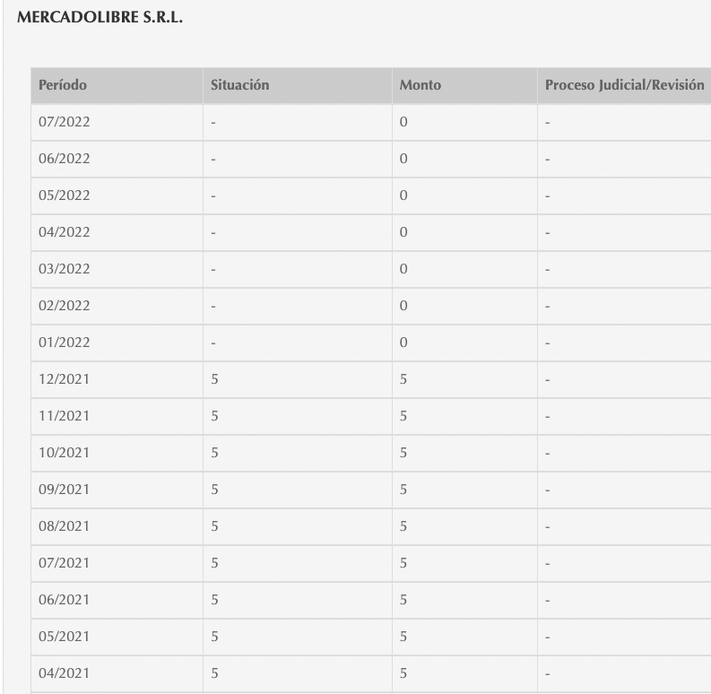 diegobamonte's tweet photo. @BCRAusuarios Me figura una deuda con MercadoLibre en SITUACIÓN 5 en el CENDEU. Me comuniqué y me enviaron un mail confirmando que nunca tuve deuda con ellos. Necesito que POR FAVOR ME SAQUEN DE ESE INFORME EN SITUACIÓN 5 porque se trata de un error y me perjudica. Gracias. https://t.co/A9xY5hQ8FY