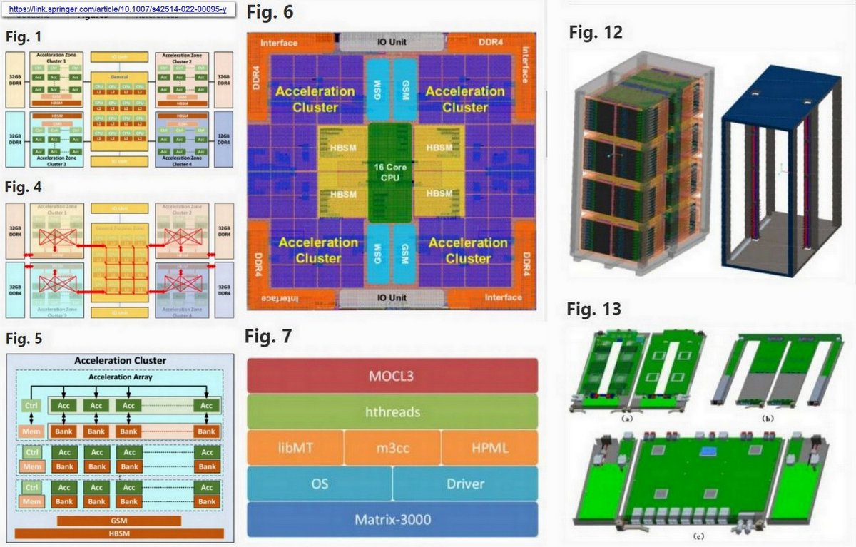 Mt-3000: A Heterogeneous Multi-Zone Processor For Hpc – OBBI