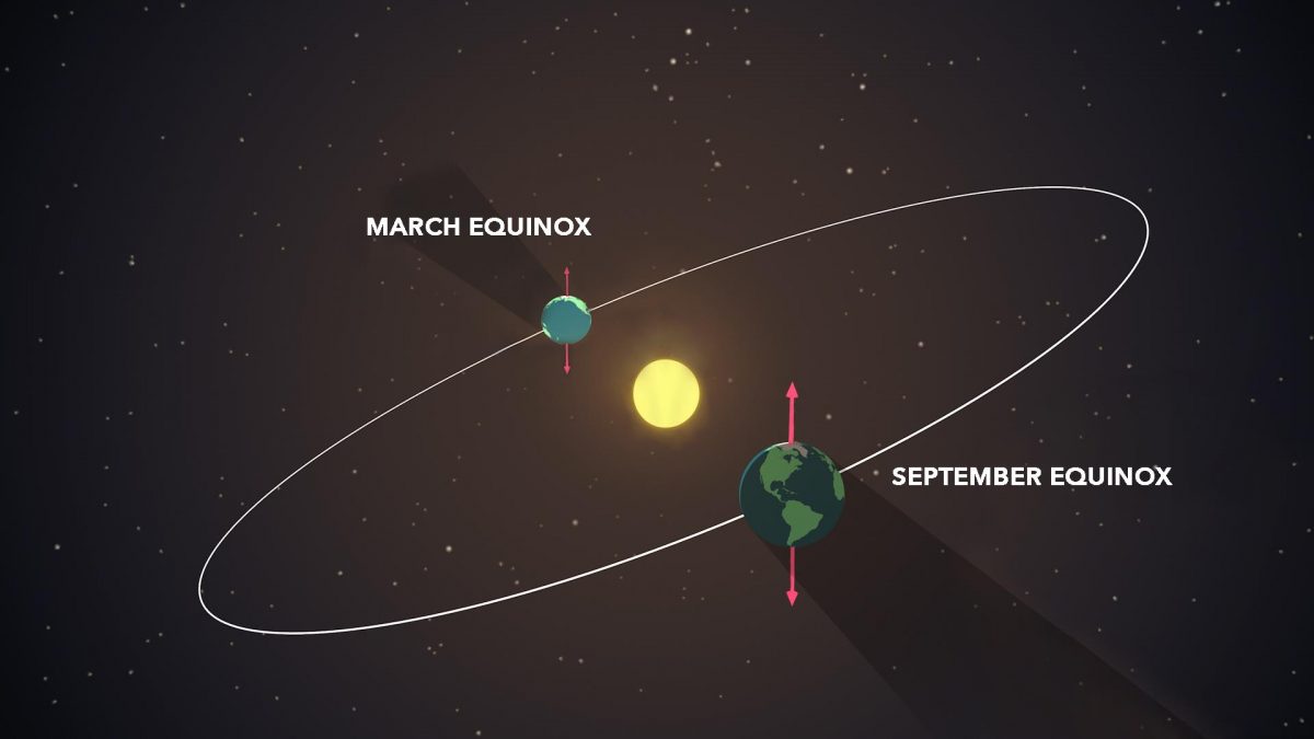 NASAEarth's tweet photo. 🍁 Cooler temperatures &amp; falling leaves

It’s the first day of Fall in the Northern Hemisphere. Today marks the September equinox – a day when the Sun shines directly over the equator resulting in nearly equal amounts of day &amp; night throughout the world.

https://t.co/AHwDReZXJK https://t.co/0lddc0dNh4