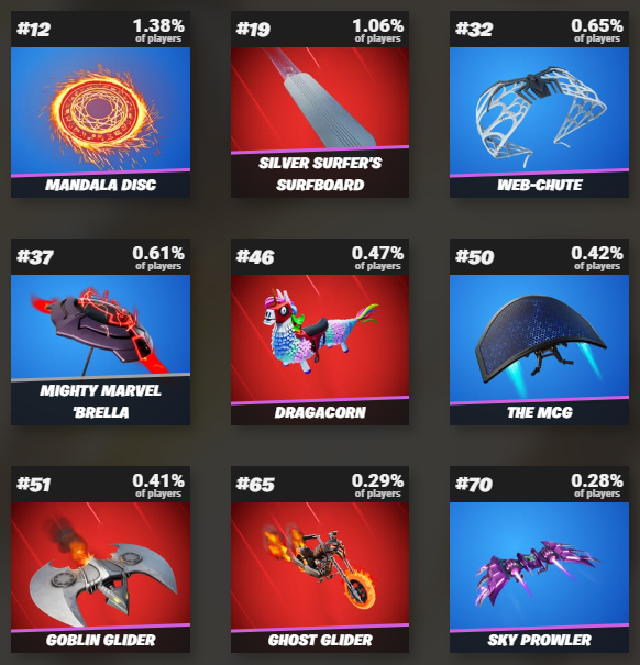 Fortnite Skillup 🎃 on Twitter "Most used gliders of the marvel series FortniteChapter3 https