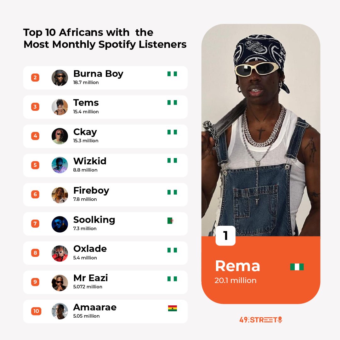 Top 10 African Artist With The Most Awards Top 10 African Artist With The Most Awards