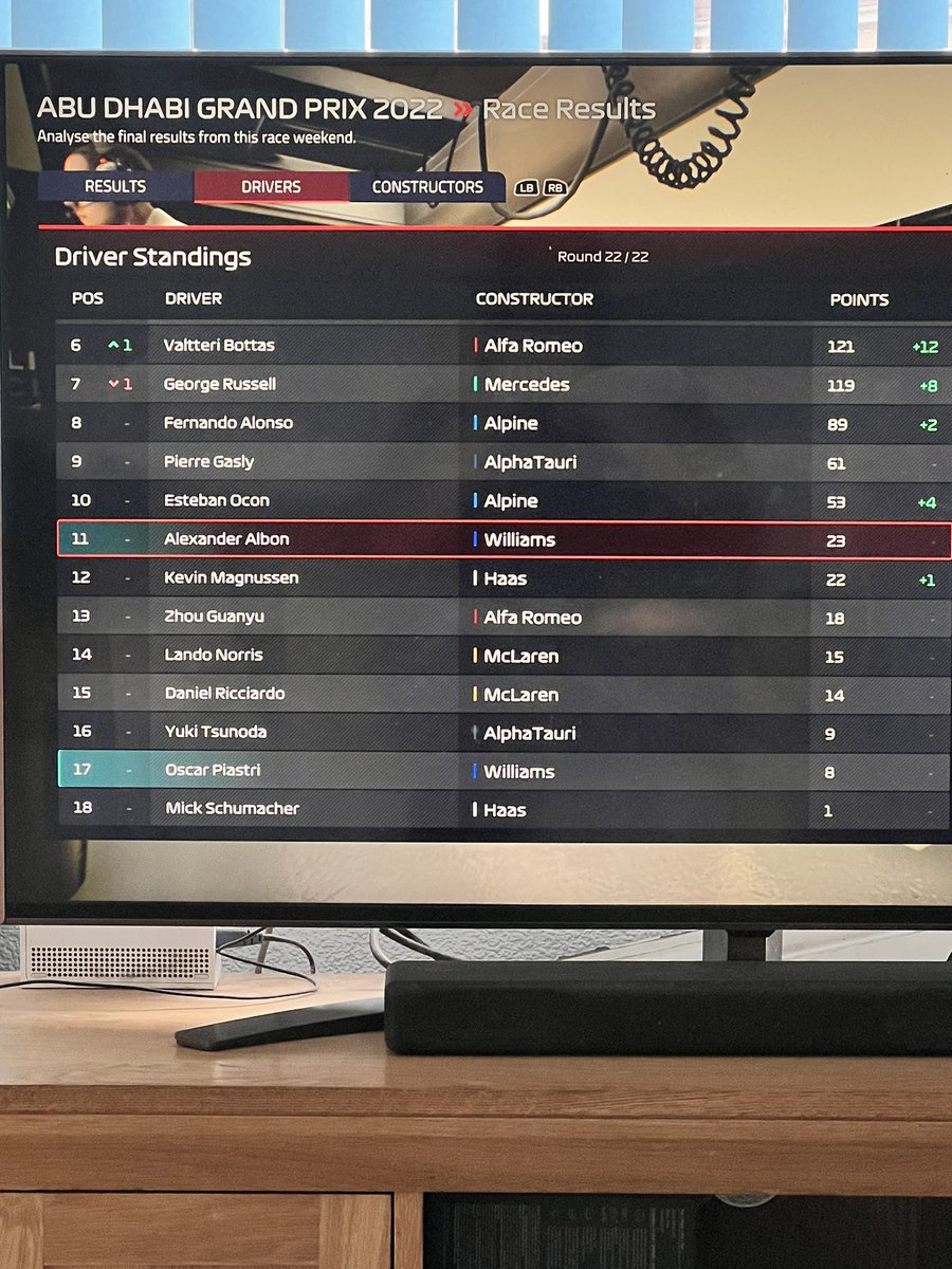 Bailey Barry (@itactical85) on Twitter photo First season of <a href="/F1Manager/">F1ยฎ Manager</a> with Williams done think it turned out to be a great season now on the the next ๐๐ช๐ First season of <a href="/F1Manager/">F1ยฎ Manager</a> with Williams done think it turned out to be a great season now on the the next ๐๐ช๐