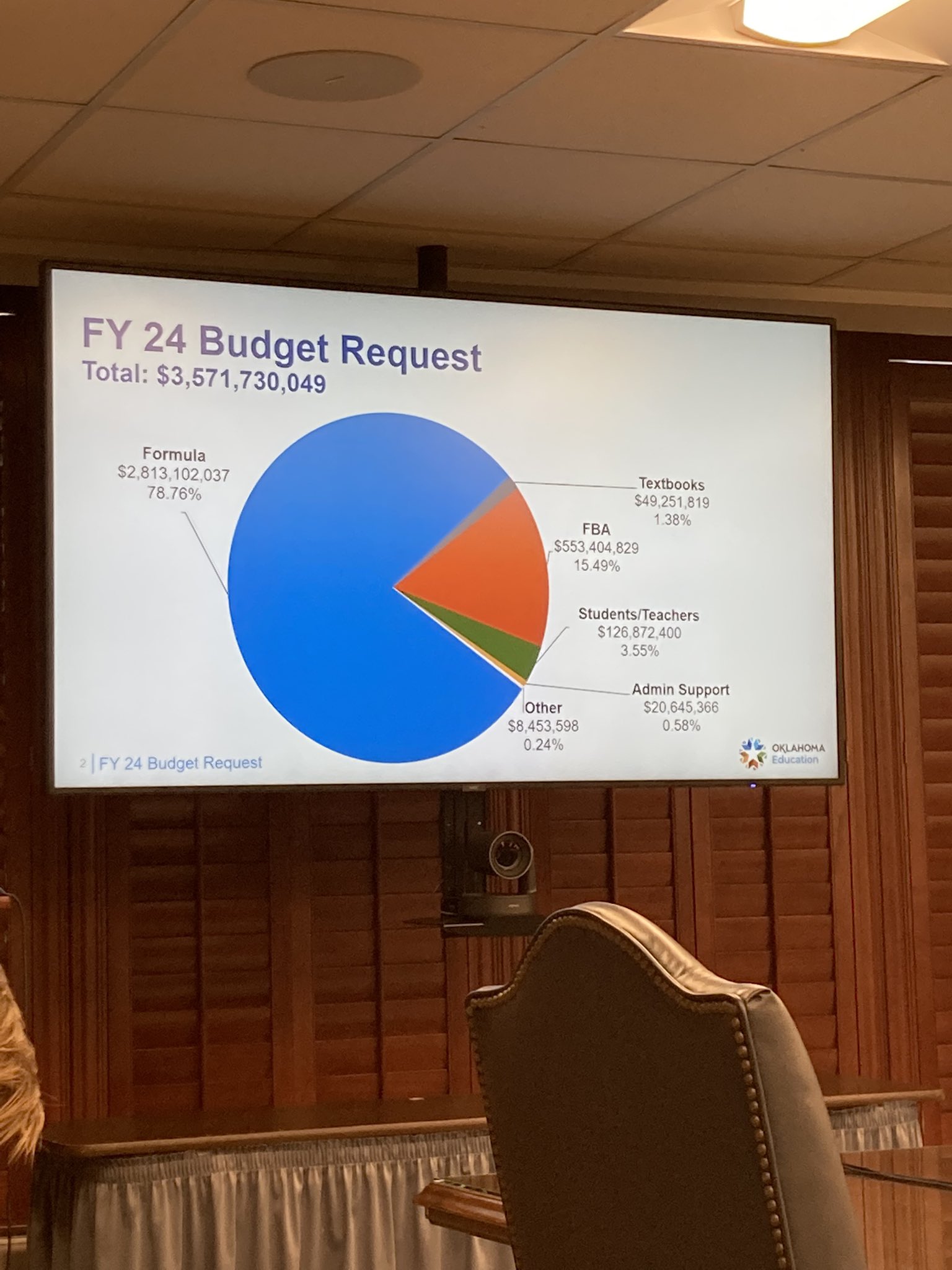 Robby Korth on Twitter "Here’s a look at oksde budget request for the