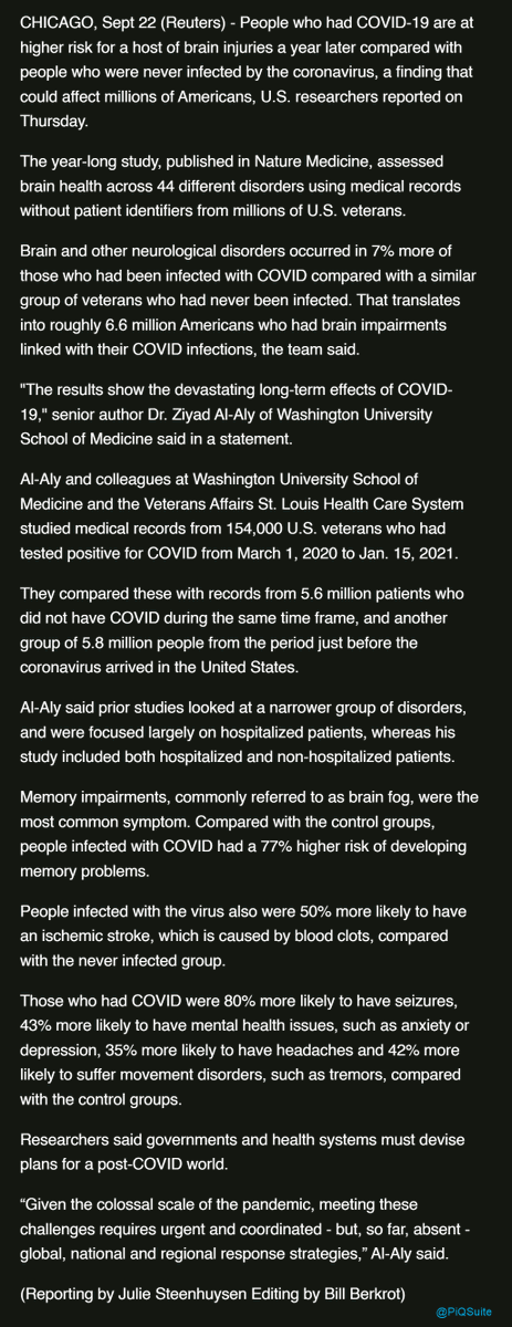PiQMarkets's tweet photo. ⚠️ People who had COVID-19 are at higher risk for a host of brain injuries a year later compared with people who were never infected by the coronavirus, a finding that could affect millions of Americans, U.S. researchers reported Thursday.

- Reuters via https://t.co/ymHY6x3NYD https://t.co/chDFZjDLQa