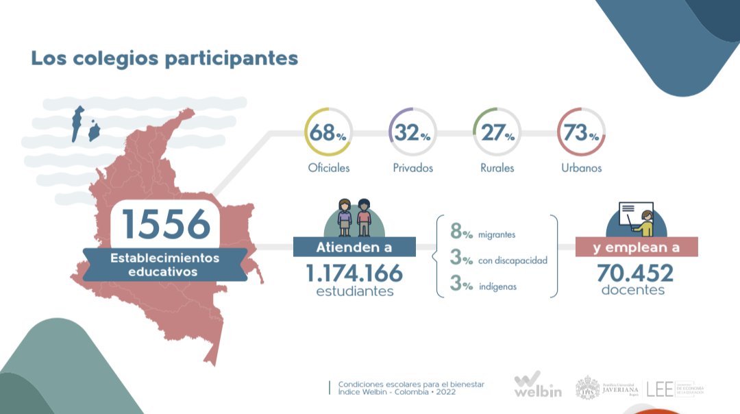 Welbin: Bienestar Escolar / School Wellbeing tweet media