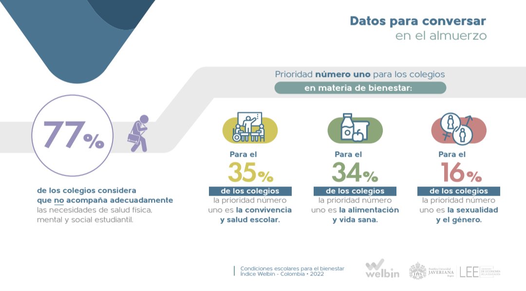 Welbin: Bienestar Escolar / School Wellbeing tweet media