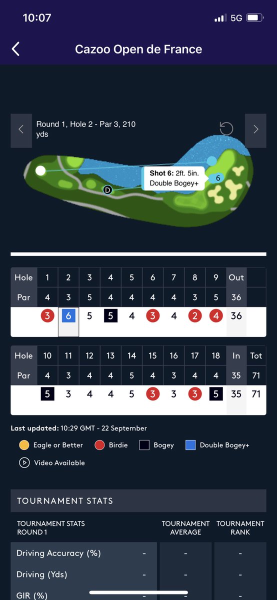 KNGgolf's tweet photo. Over in Paris, our guy @A_Cockerill had a psychopath even par front 9 featuring 4 birdies en route to an even par 71 in the opening round. Currently sitting T52. https://t.co/riGC6MGNts