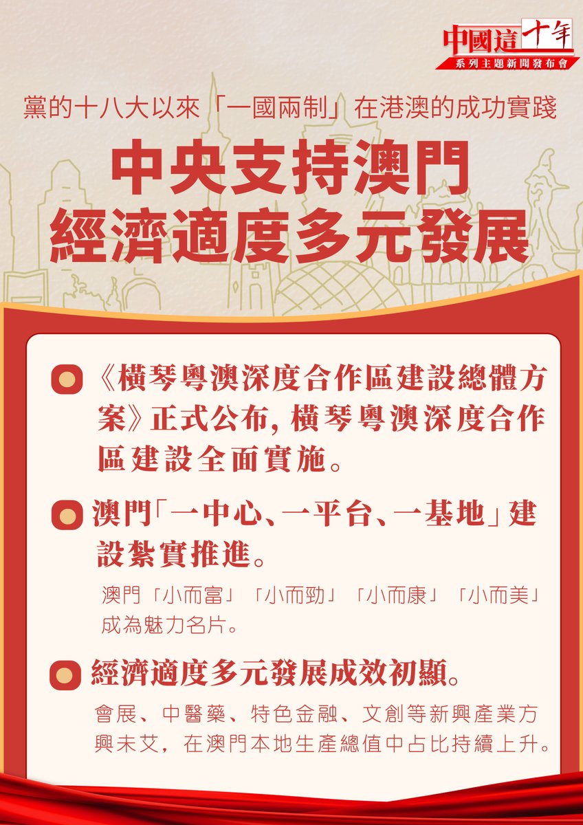 JMD202101's tweet photo. 中國這十年•系列主題新聞發布會｜黨的十八大以來「一國兩制」在港澳的成功實踐 中央支持澳門經濟適度多元發展 https://t.co/4zXqhPkUpq