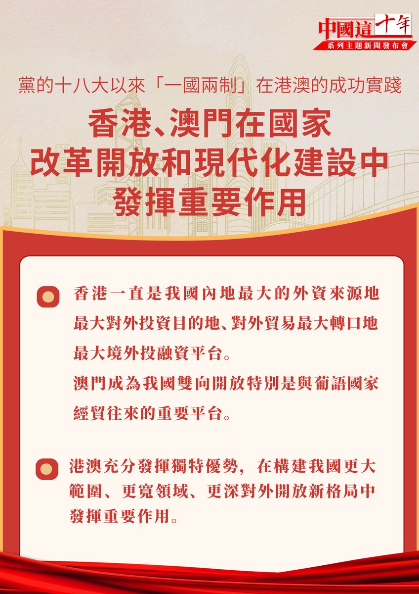 JMD202101's tweet photo. 中國這十年•系列主題新聞發布會｜黨的十八大以來「一國兩制」在港澳的成功實踐 香港、澳門在國家改革開放和現代化建設中發揮重要作用 https://t.co/tWif0K5Wxf