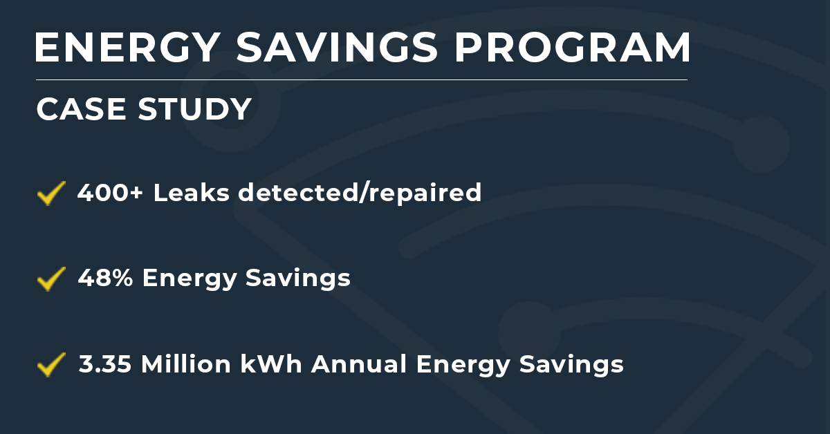 CTRLSystems's tweet photo. We were able to help multi-location sites integrate ultrasound leak detection and power monitoring for compressed air energy savings. 

#energysavings #energysavingsprogram #ctrl #ctrlsystems #carbonfootprint #reducecarbonfootprint #energyoptimization

 https://t.co/YvJA2IuBi5 https://t.co/b1ghbxm2C1