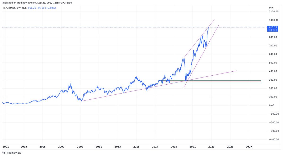 sivakrish_007's tweet photo. #icicibank forget about buying it...pumped up to the target https://t.co/jkk5XE3mDz
