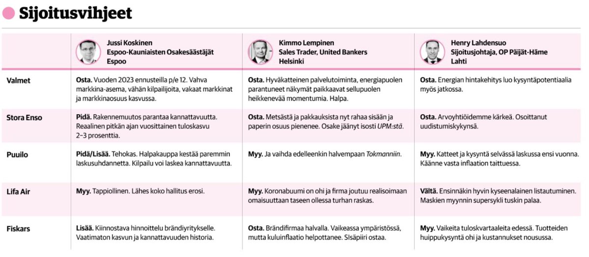 #sijoittaminen #kauppalehti 22.9.2022