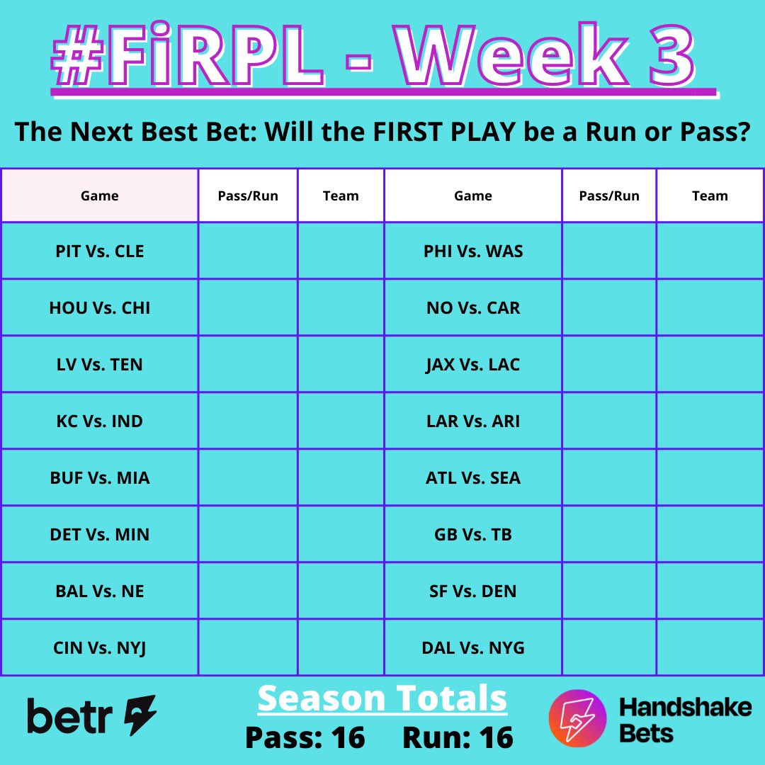 HandshakeBets's tweet photo. The #FiRPL is 50/50 this year @betr
Will it change in week 3? Does the NFL know about the #FiRPL
Are they trying to lose us money?
Read more here: https://t.co/y8EZJfyoSP https://t.co/gs7zHrJYgF