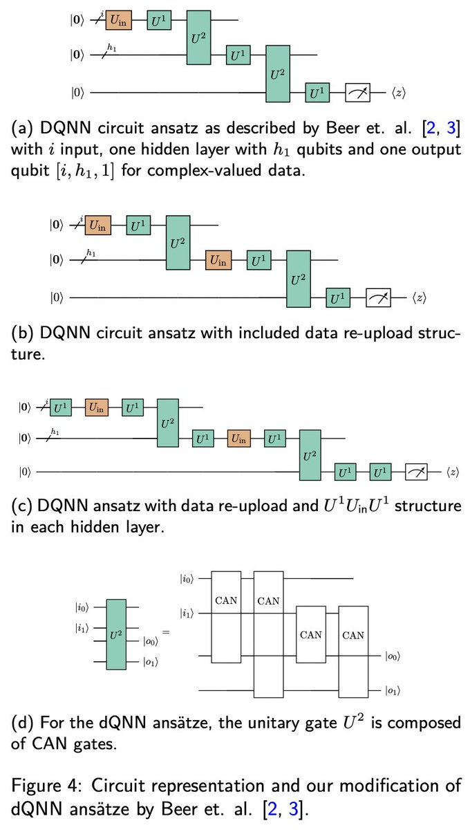 #キャルちゃんのquantphチェック学習能力という新しい指標を用いてパラメトライズ量子回路(PQC)の一般的なansätzeの比較を行なったもの。さらにDissipative Quantum Neural Networks (dQNN)についても検討、dQNNの学習能力を向上させるデータ再ロード構造を提案。 