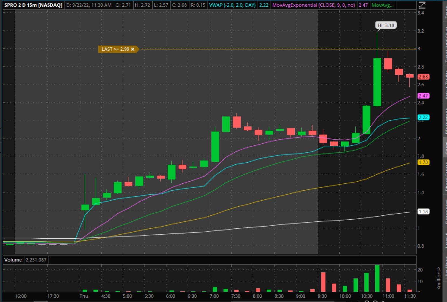 jason-rutkowski-on-twitter-spro-the-15m-chart-is-very-clean-on-the