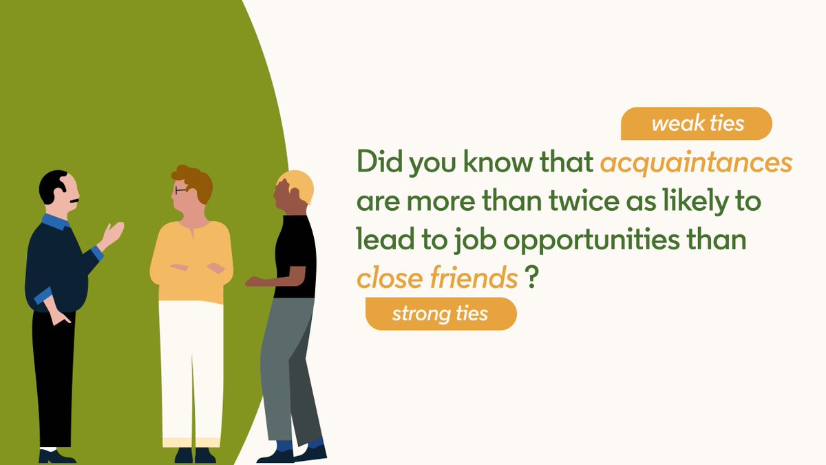 LinkedInImpact's tweet photo. New research shows that "weak ties" are more than twice as effective as "strong ties" in helping someone find a new job. Learn how to build new relationships and reach out to weak ties to access opportunities. 

#jobsearching #networking #jobseekers https://t.co/2PJPy33Ar3