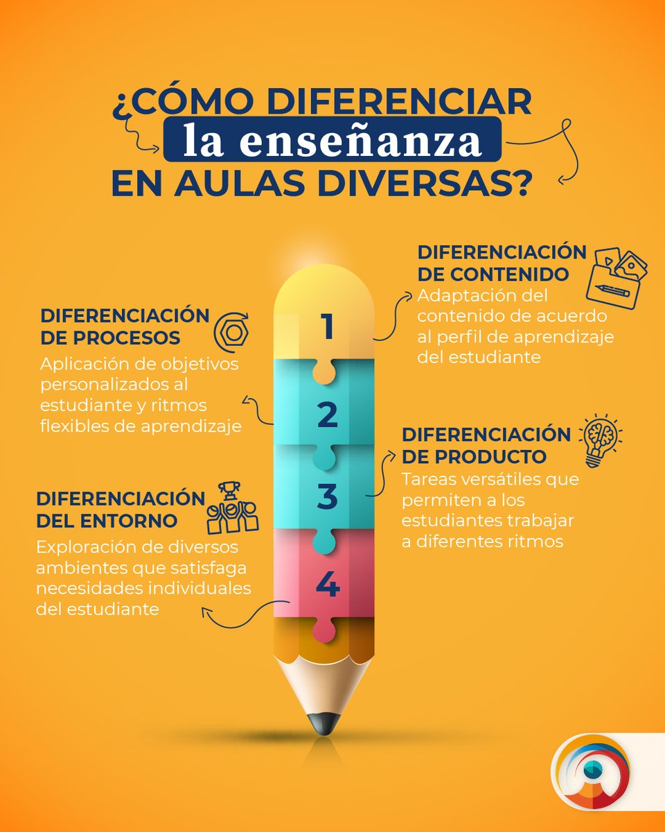 ASECCBI's tweet photo. En cualquier salón de clases existen estudiantes con diferentes estilos de aprendizaje y necesidades. Con la Enseñanza Diferenciada, los alumnos tienen opciones múltiples para aprender. Descubre cómo utilizar esta técnica en clases:https://t.co/y5xFlbu25B https://t.co/VUqotYJbET