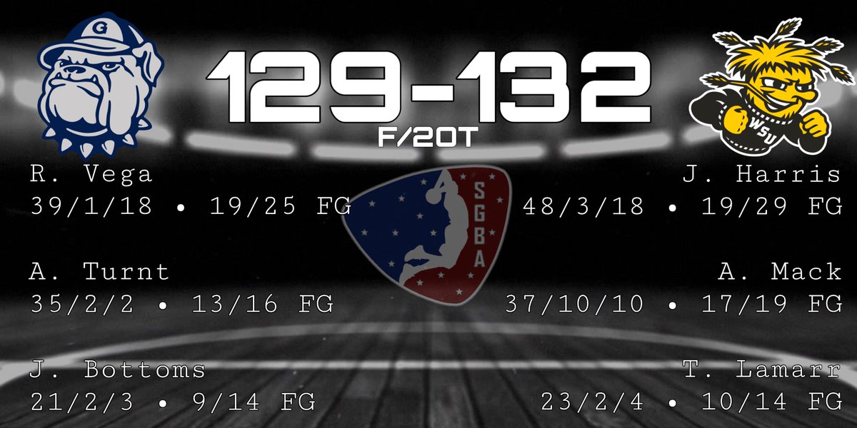 G.O.T.Y ⁉️

<a href="/SGBA2K/">SGBA</a> 

This one was wild #SGBA Nation ‼️ We saw multiple buzzer beaters as we approached double OT 🍿

JJ Harris led the Shockers w/ 48 followed by a #TripleDouble from DPOY Alvin Mack 

Hoyas end their season with Vega finishing w/ 39 &amp; Turnt was lethal from deep