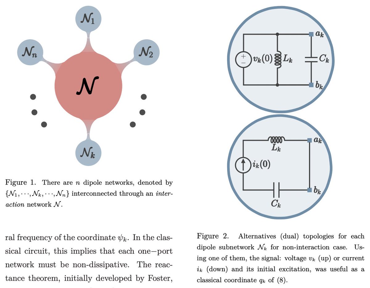 #キャルちゃんのquantphチェックある特定の量子系のダイナミクスをエミュレートするような電気回路を構成することができた先行研究を受けて、この構成を一般化し、有限次元Hilbert空間上の量子系が与えられることを示した。古典的な電気回路網が複雑な量子系を模倣できる！？ 