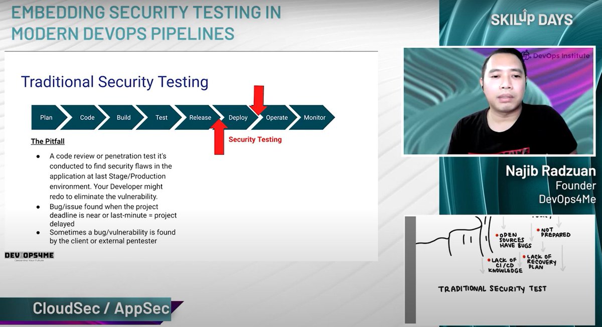DevOps Institute (@devopsinst) on Twitter photo 🔴 LIVE from #SKILupDay: Najib Radzuan of <a href="/devops4me/">Najib Radzuan - DevOps4Me Global</a> explores how security testing is incorporated at each stage of the DevOps continuous integration and continuous delivery pipeline. 💡 Join now: hubs.la/Q01mXj6G0 🔴 LIVE from #SKILupDay: Najib Radzuan of <a href="/devops4me/">Najib Radzuan - DevOps4Me Global</a> explores how security testing is incorporated at each stage of the DevOps continuous integration and continuous delivery pipeline. 💡 Join now: hubs.la/Q01mXj6G0