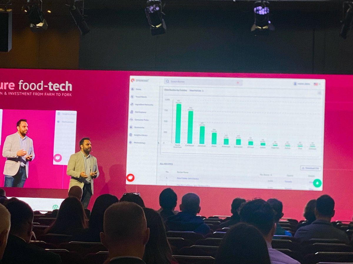 spoonshotx's tweet photo. Thanks for all attended! If you'd like a physical copy of our Trends 2023 report, stop by the booth. Digital copy here 👉 https://t.co/zZWsUix5s5 

@foodtechinvest #FutureFoodTech #FoodBrain https://t.co/MCkPRDSuIC