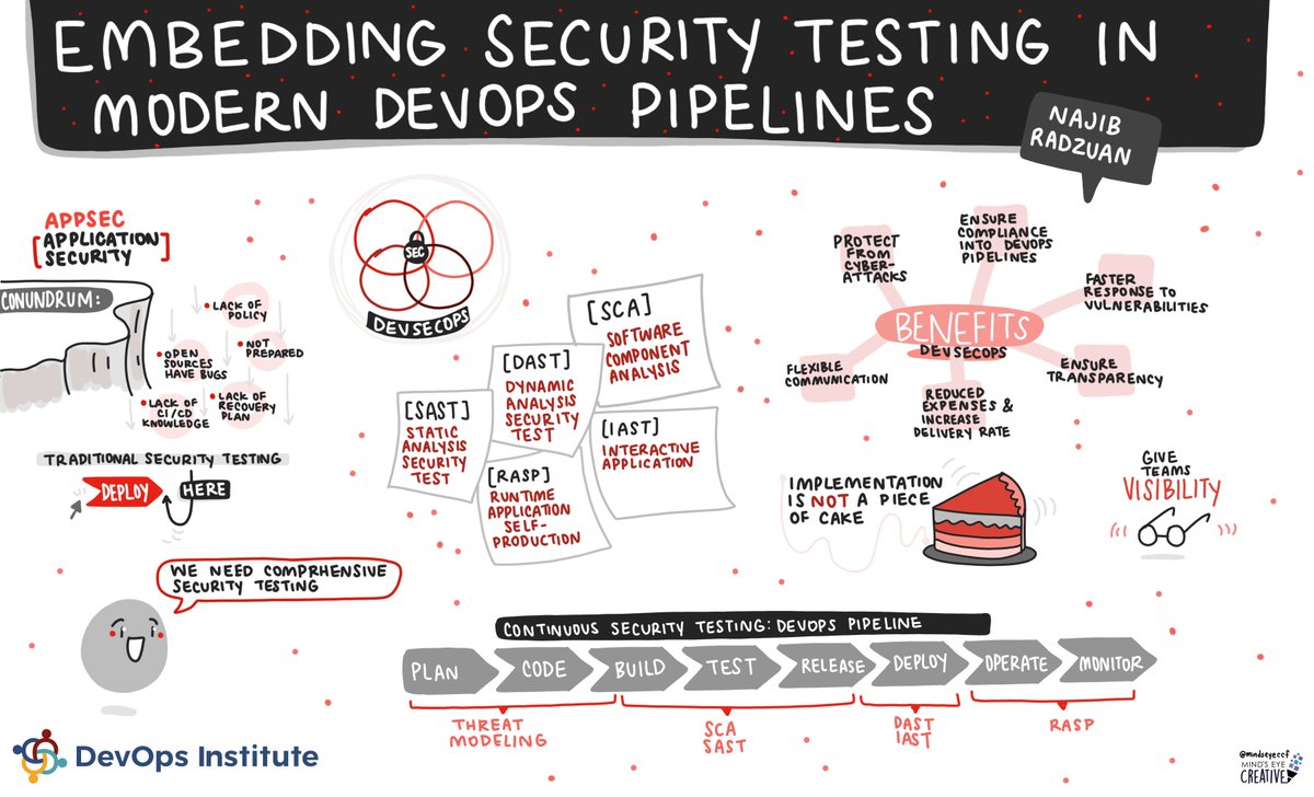DevOps Institute (@devopsinst) on Twitter photo Did you miss this #SKILupDay session from Najib Radzuan of <a href="/devops4me/">Najib Radzuan - DevOps4Me Global</a>? 🤔 No worries, <a href="/MindsEyeCCF/">Ashton Rodenhiser</a> has you covered with this graphic summary. 👀 Did you miss this #SKILupDay session from Najib Radzuan of <a href="/devops4me/">Najib Radzuan - DevOps4Me Global</a>? 🤔 No worries, <a href="/MindsEyeCCF/">Ashton Rodenhiser</a> has you covered with this graphic summary. 👀