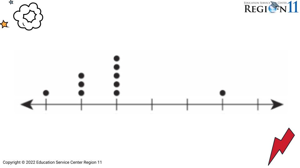 What is a story that could explain this graph? #elemmathchat @r11Math @KelsieCanHelp @MinecraftMath @greenmathnerd @algeBRamirez @mamamath #slowrevealgraphs @jennalaib