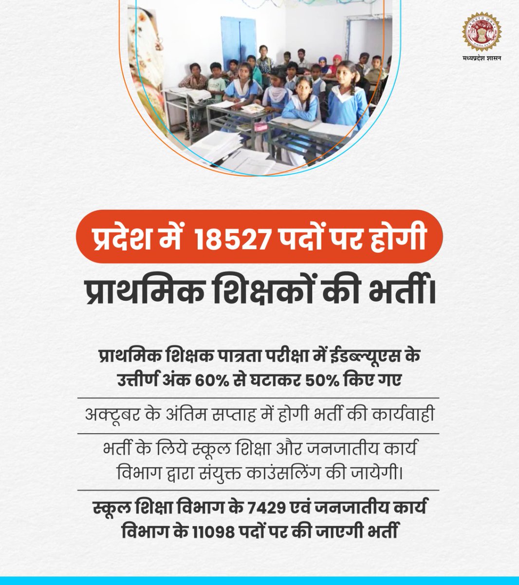 प्रदेश में 18527 पदों पर होगी प्राथमिक शिक्षकों की भर्ती।

#JansamparkMP