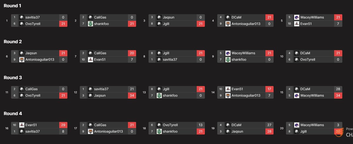 NM State Esports tweet media