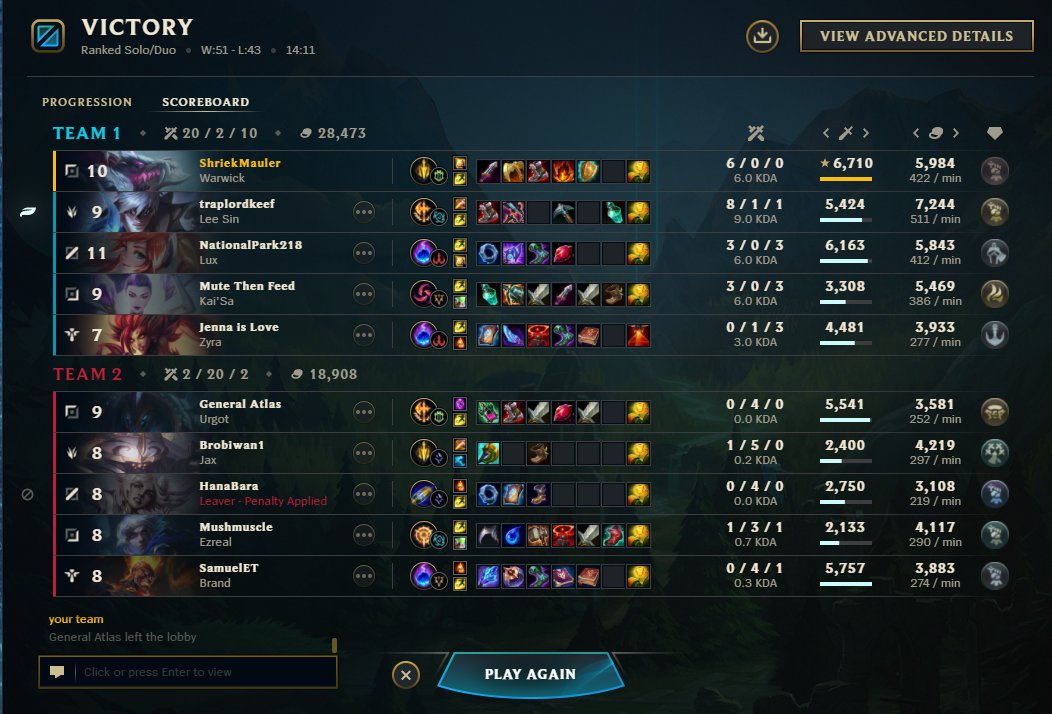 barlow_pup's tweet photo. Last two games of League Ranked were 😘👌 Warwick will always be bae and I wanna climb outta Silver so baaad! Fingers crossed to keep this win streak up
#LeagueOfLegends #Warwick #toplane #lolranked https://t.co/EPpQ4IXRs3