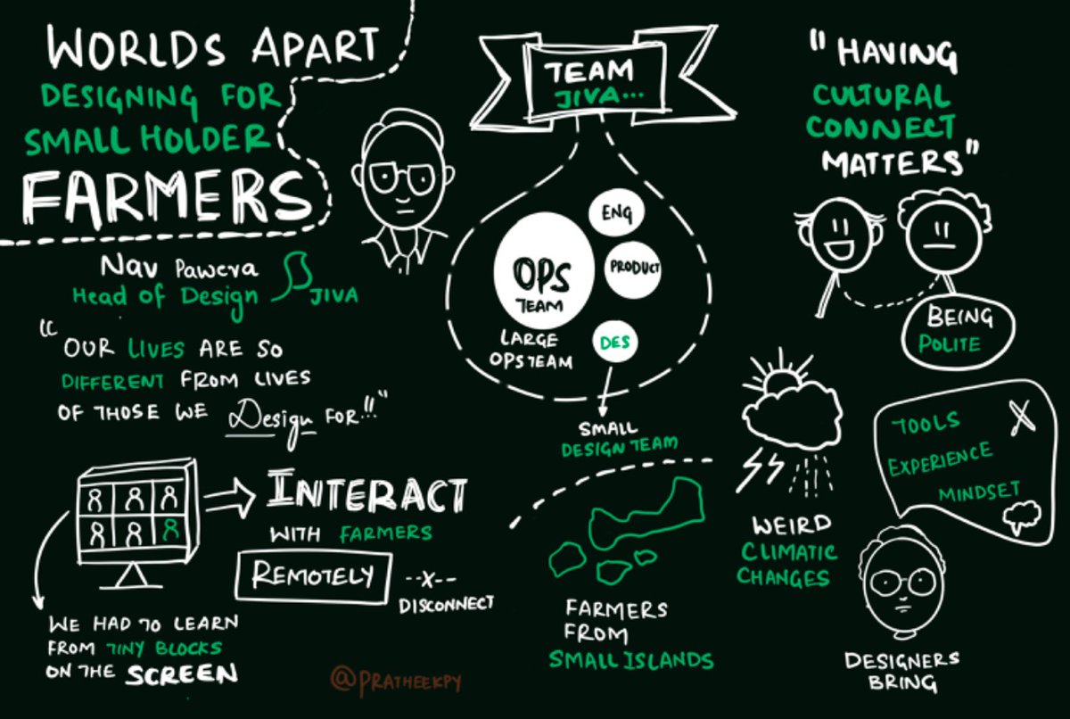 pratheekpy's tweet image. World's Apart - Designing for Small holder Farmers. 

Happy to hear about the journey that @JivaAg had in research, design and product development. @isnav 

#DesignUp22 #sketchnoting #designupconference #sketchnotes #eventsketchnoting #sketchnotes