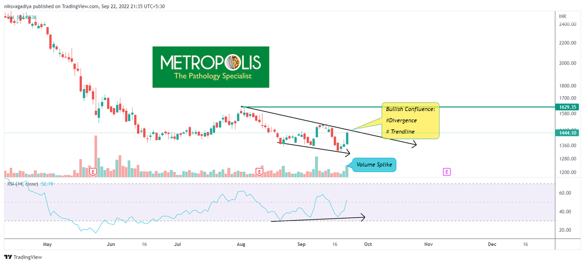Niks_Trader's tweet photo. 🕯️#Breakoutout + Breakout Soon Stocks👇
🍀 MetroPolis
🍀 KPIT
🍀 Autolite Industries
🍀 Welspun Ent
Time Frame: "Daily"
Follow🎯for More Setups
🍀Retweet🔁 Like 💟
#StocksToBuy #StockMarketindia #Investing #stockstowatch #SwingTrading #BreakoutStock
@StocksINT https://t.co/20CxtuRITM