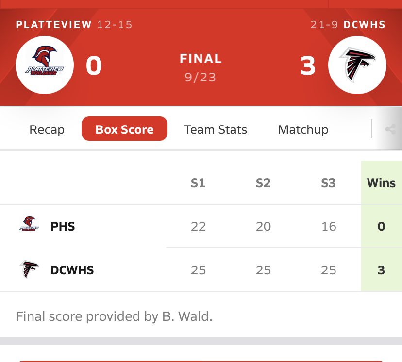 Should be a easy one tonight for Falcon volleyball team vs the ultra thin Trojans. Just curious, have y’all even had a winning record in the past 2 years ? 🥱<a href="/PlatteviewStool/">Barstool Platteview</a>